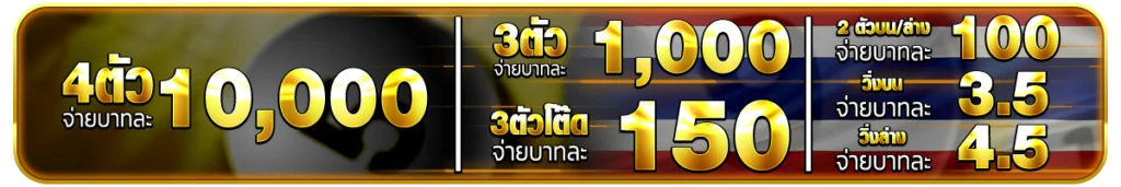 Chokdee99 ออกแบบระบบแทงหวยมาสำหรับคอหวยตัวจริง